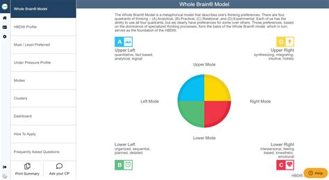 Thinker Portal & HBDI® Digital Results Frequently .